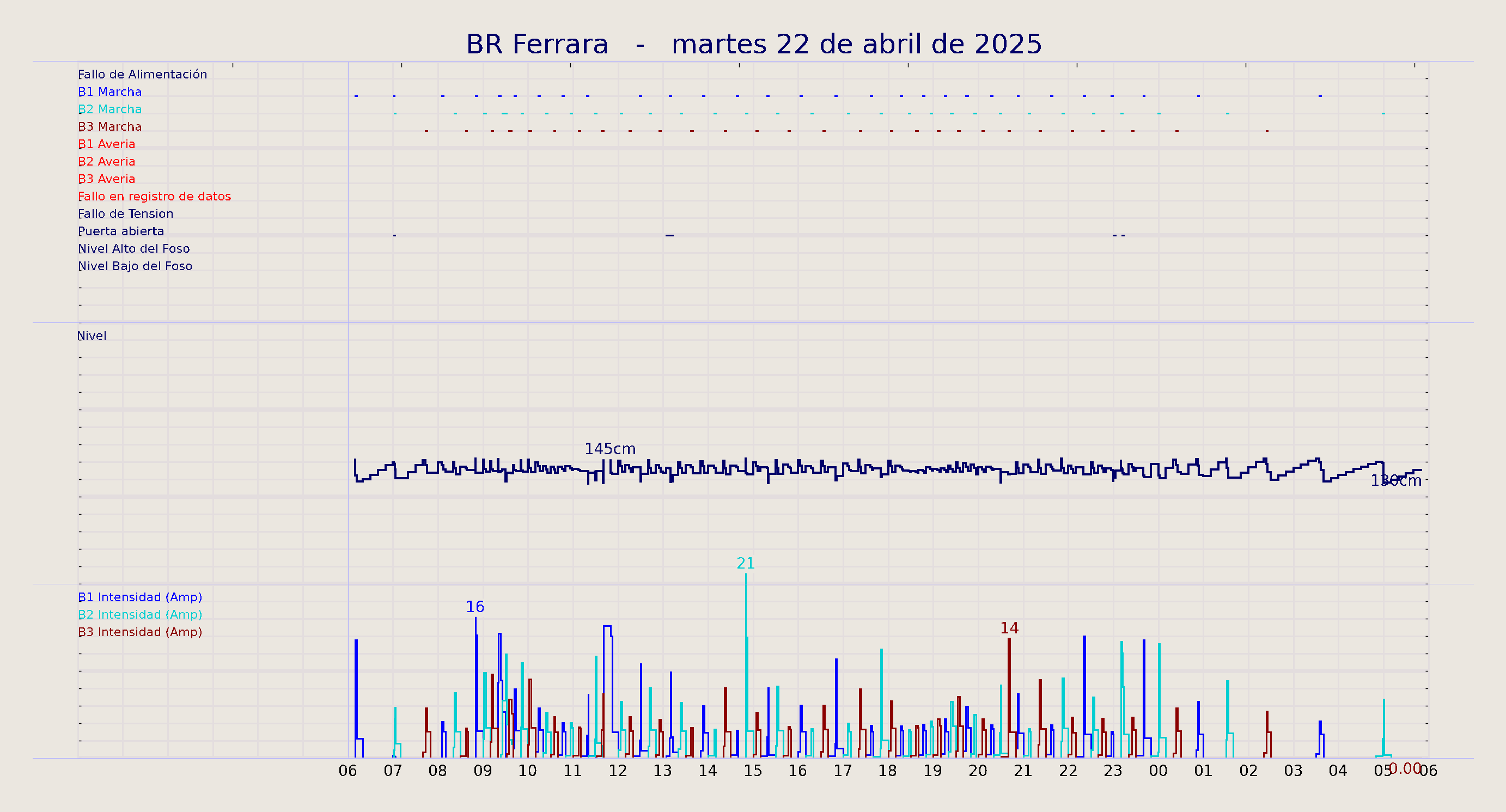 ../../imagenes/vid/2025/BR Ferrara/2025-04-22 BR Ferrara.png